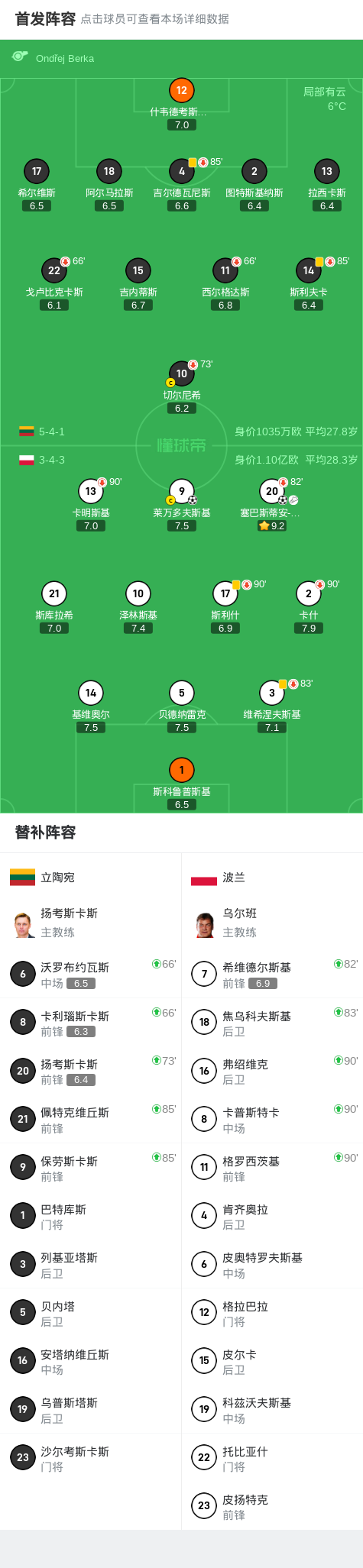 为波兰取得, img, Df