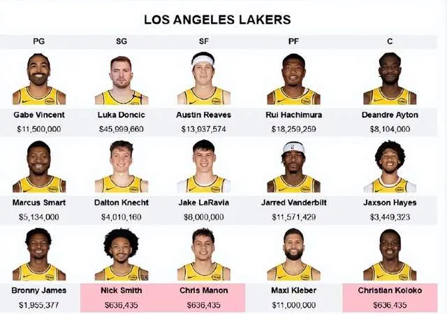 因为联盟增, 球员, 会完全凸显 因为联盟增, 球员, 会完全凸显